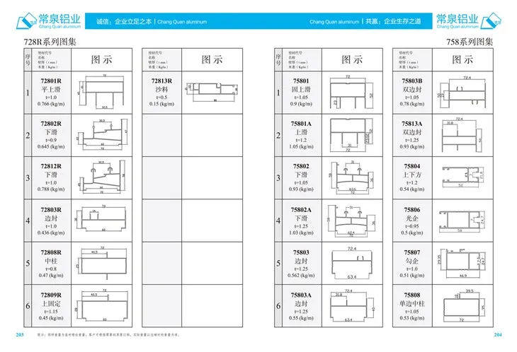 Extrudált alumíniumprofilok a kínai alumínium extrudálási profilhoz a tolóablak és az ajtó mm 728r sorozathoz